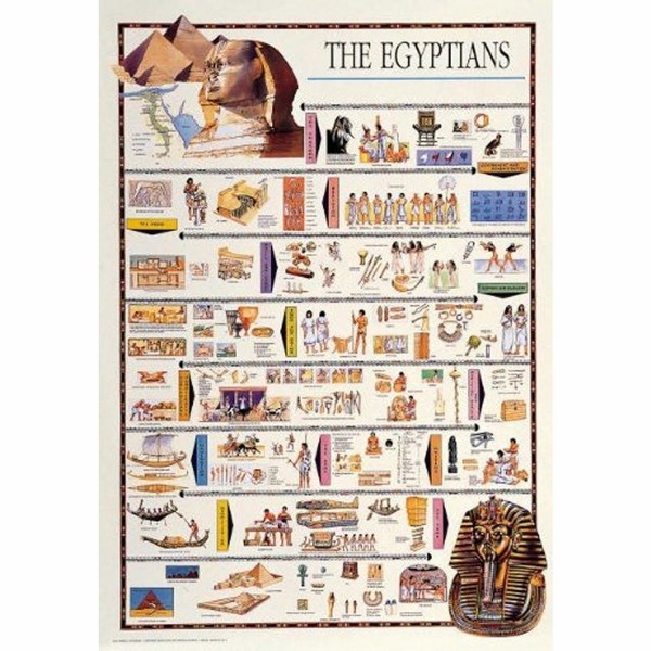 Puzzle 1000 pièces - Les Egyptiens - Ricordi-58038