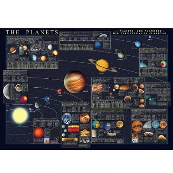Puzzle 1000 pièces - Science : Les planètes - Ricordi-58022