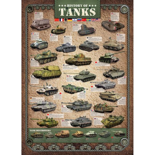 1000 pieces Jigsaw Puzzle: The History of the Tanks - EuroG-6000-0381