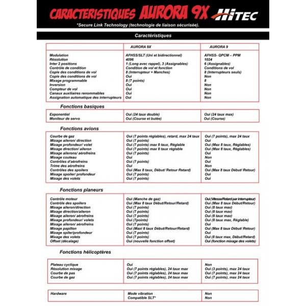 Hitec Radiocommande AURORA 9X AFHSS 2.4ghz MAXIMA 6 accus chargeur - 44.041