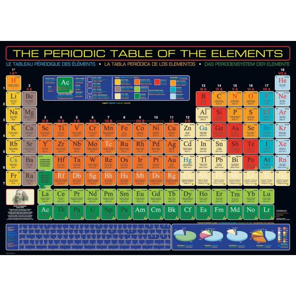 Puzzle 1000 pièces : Le tableau périodique des éléments - EuroG-6000-1001