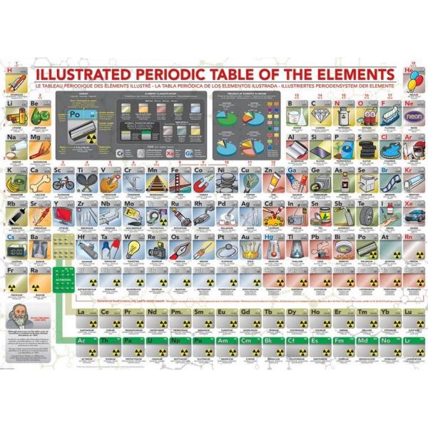 500-teiliges Puzzle: Das Periodensystem der Elemente abgebildet - EuroG-6500-5355