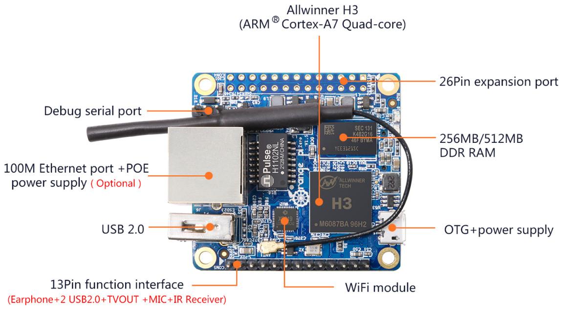 Orange Pi Zero 512mb H2+ Core Mini Development Board,support 100m Ethernet Port And Wifi